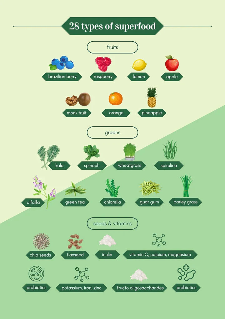 Supa Greenix Detox Max (8g x 15 sachets)