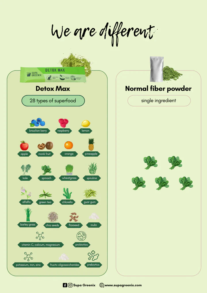 Supa Greenix Detox Max (8g x 15 sachets)