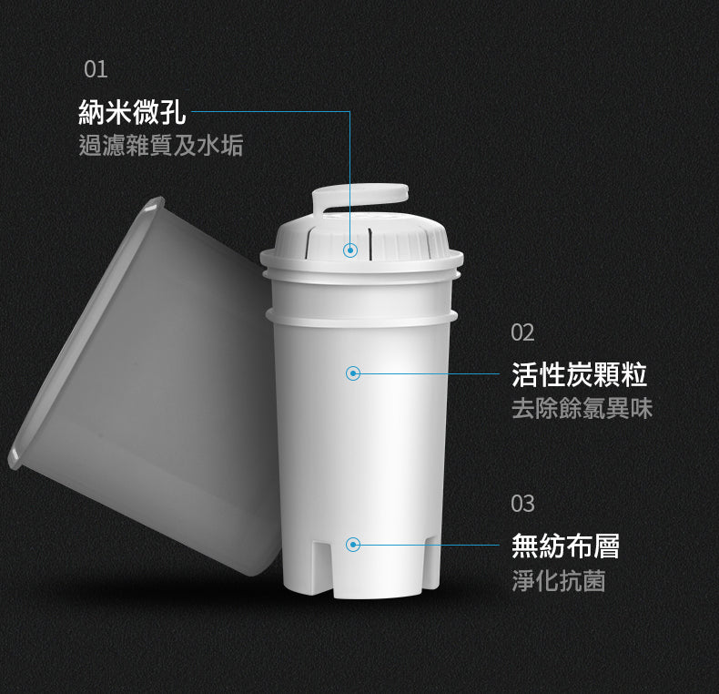 SANKI 即熱式智能水機專用濾水芯 (SK-IP400F)