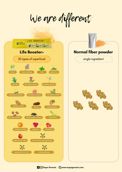 Supa Greenix Life Booster (8g x 15 sachets)