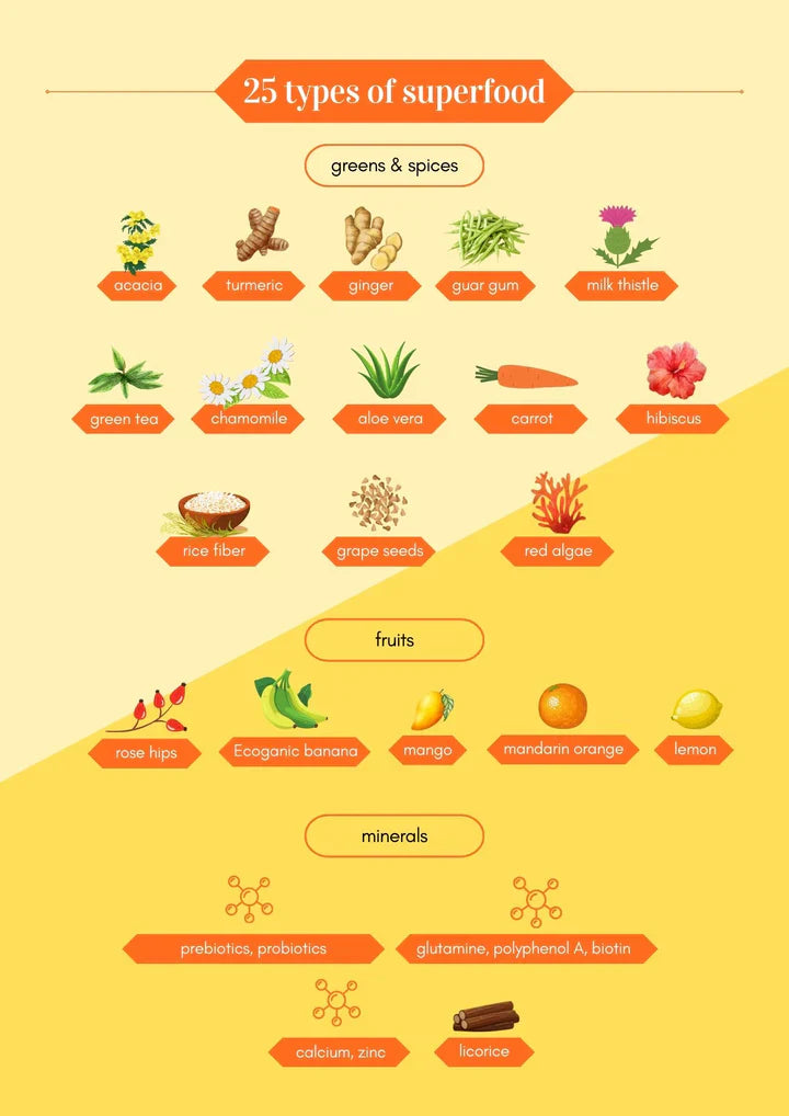 Supa Greenix Prebiotics Gut Max (8g x 15 sachets)