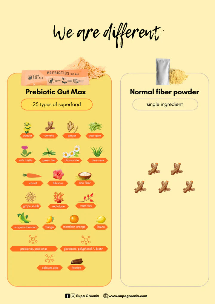 Supa Greenix Prebiotics Gut Max (8g x 15 sachets)