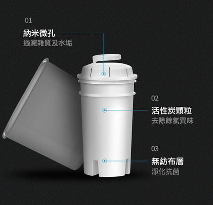 SANKI 即熱式智能水機專用濾水芯 (SK-IP400F)